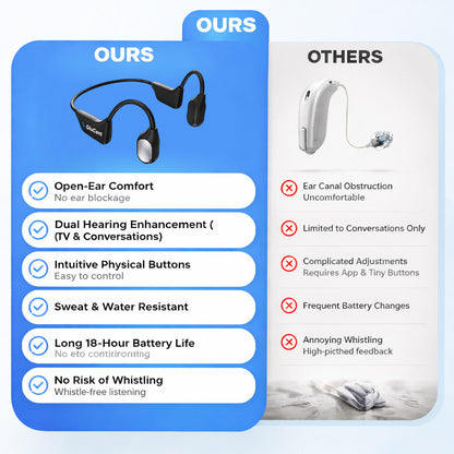 🔥 Final 2 Hours : Only Limited Stock Left🏆GluCent® Bone Conduction Smart Hearing Headphones （Mayo Clinic Recommended）